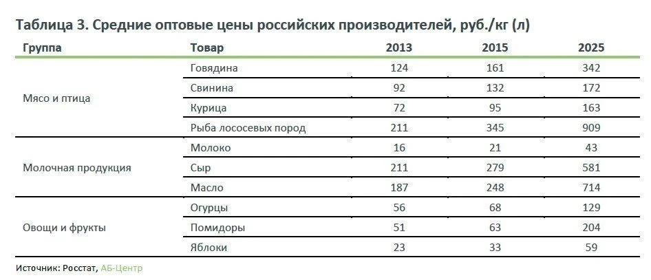 🥣 Почему российская еда уже почти как в Европе