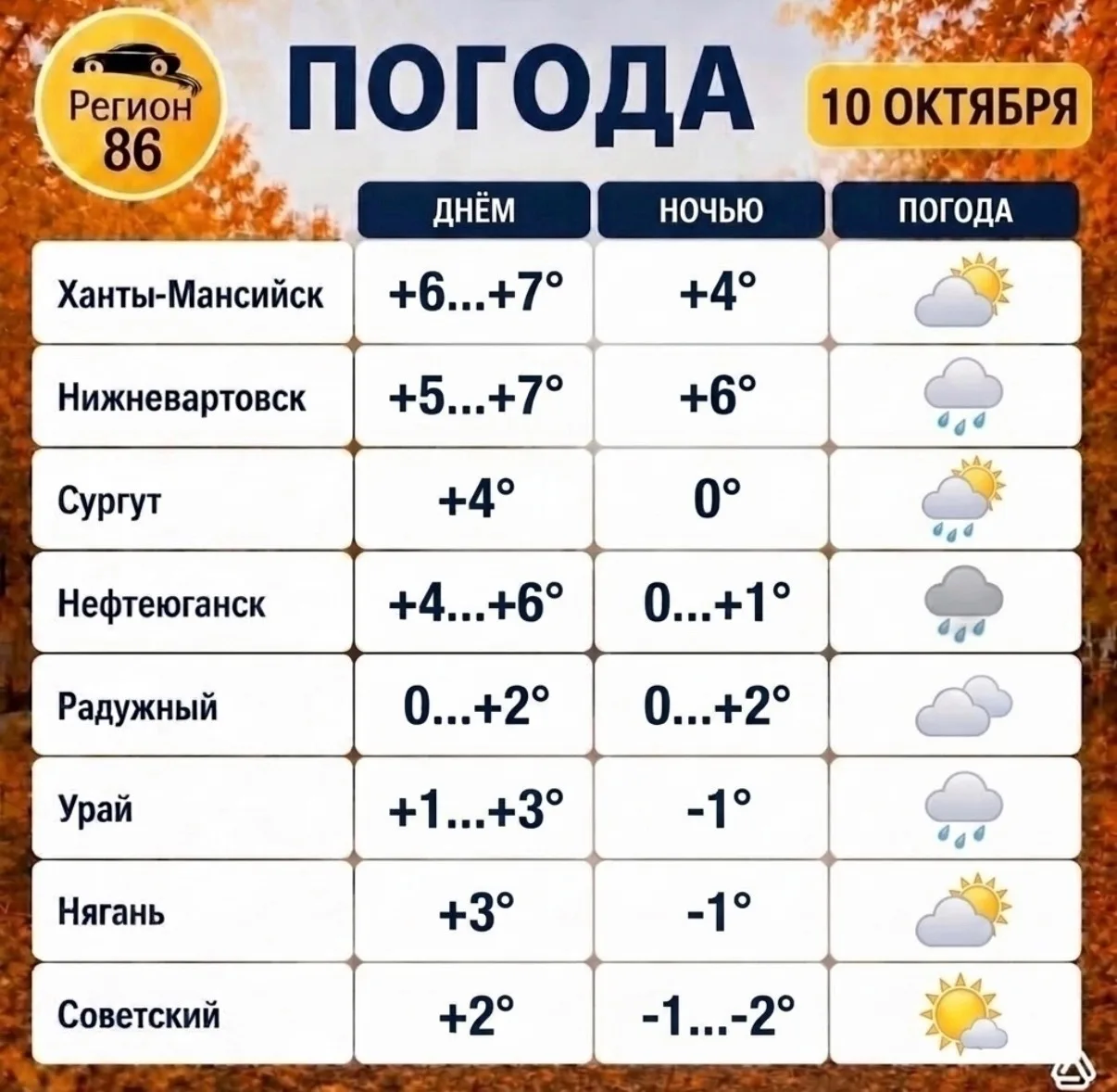 Субботняя погода в Югре ❤️