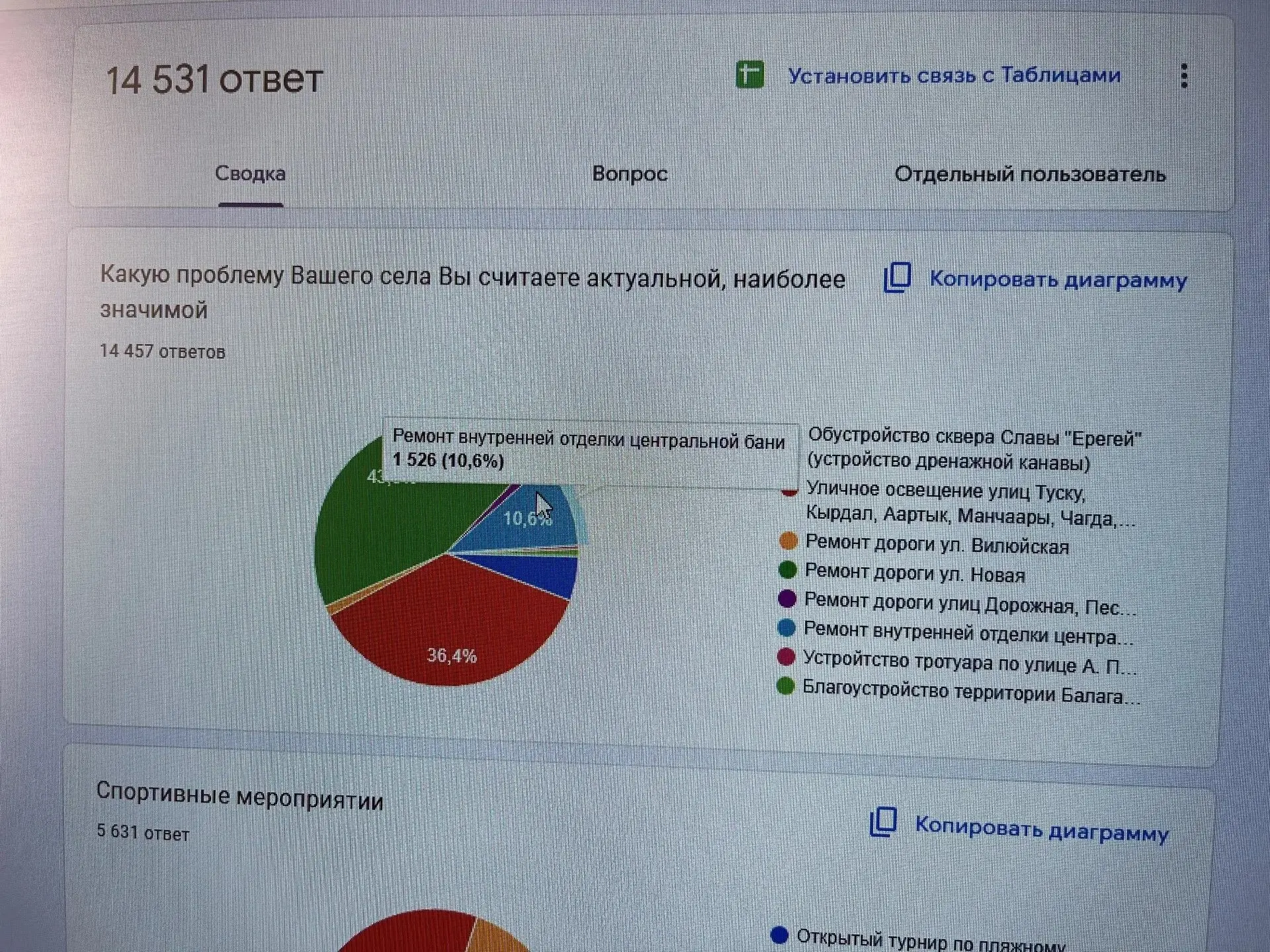 Уважаемые жители села Бердигестях!