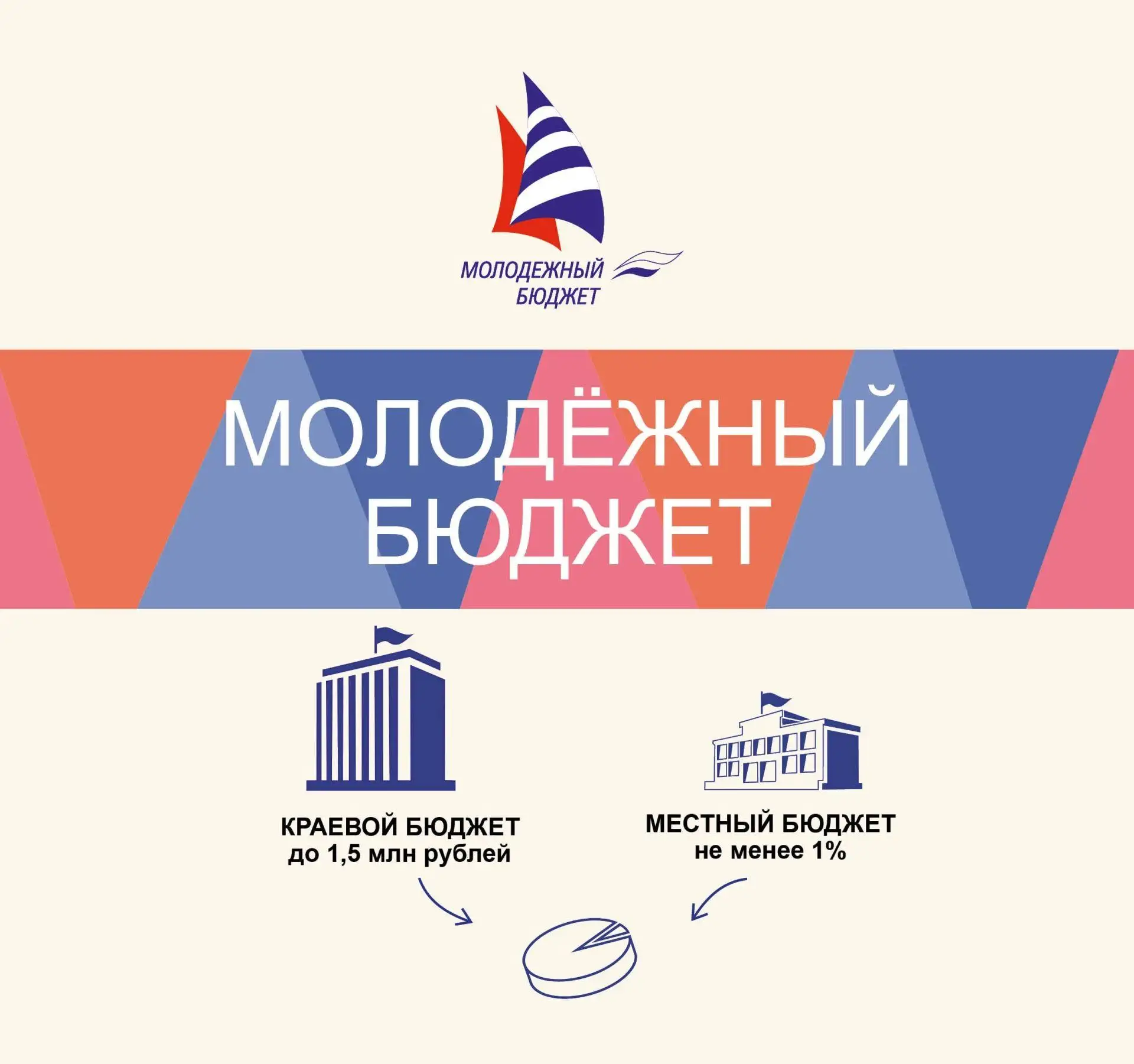 Продолжается прием заявок на конкурс инициативного бюджетирования «Молодежный бюджет».
