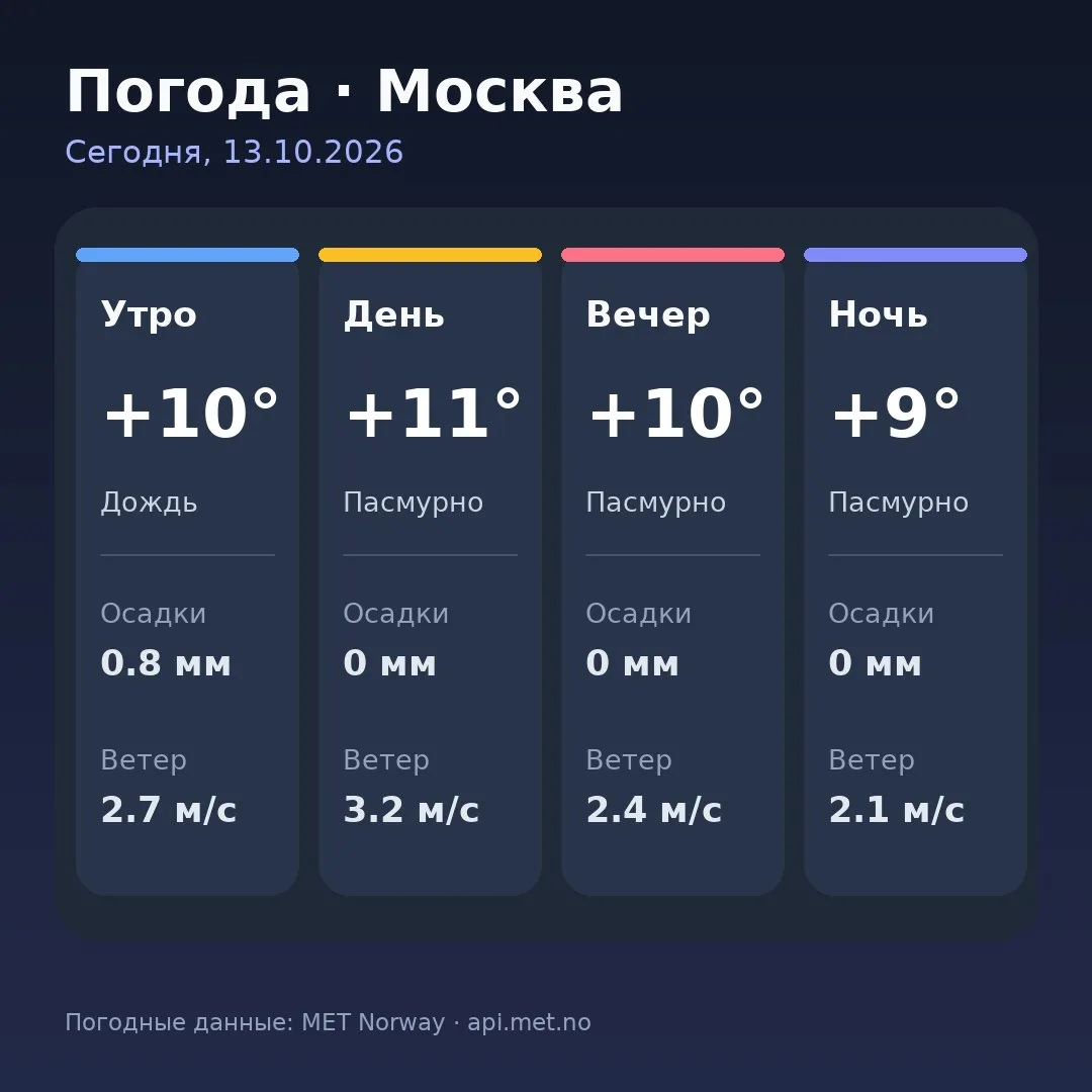 🥱 Доброе утро, москвичи!