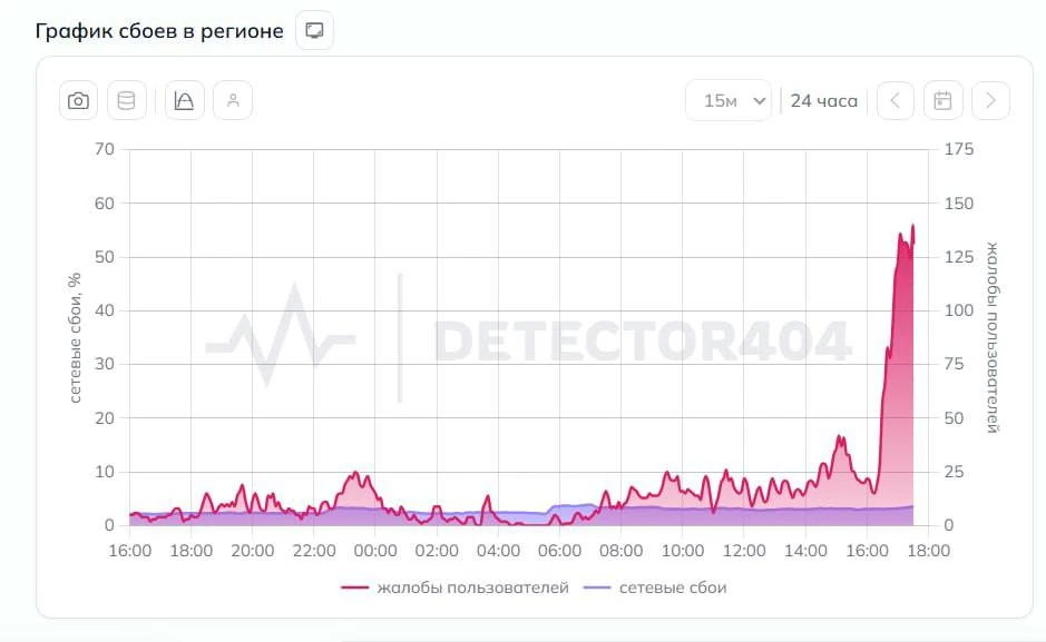 Пользователи в Новосибирской области жалуются на плохую работу сети