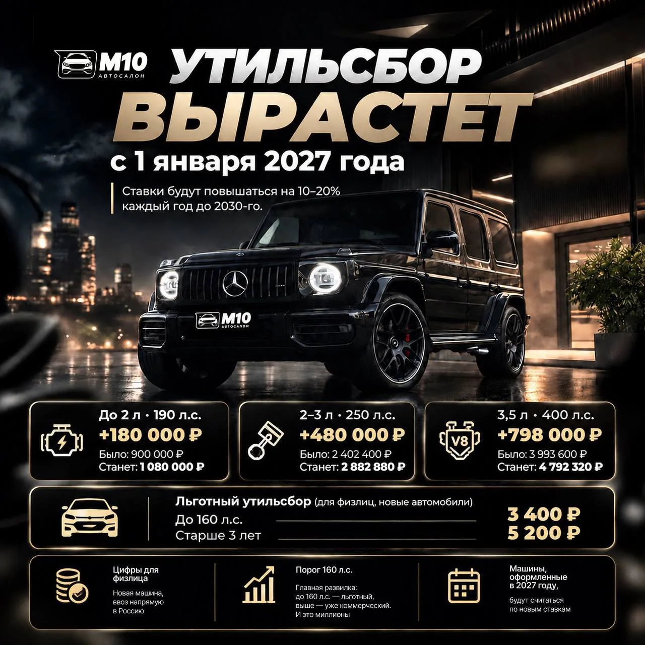 ▪️Утильсбор снова вырастет с 1 января 2027 года. Показываем на примерах, как изменится ...