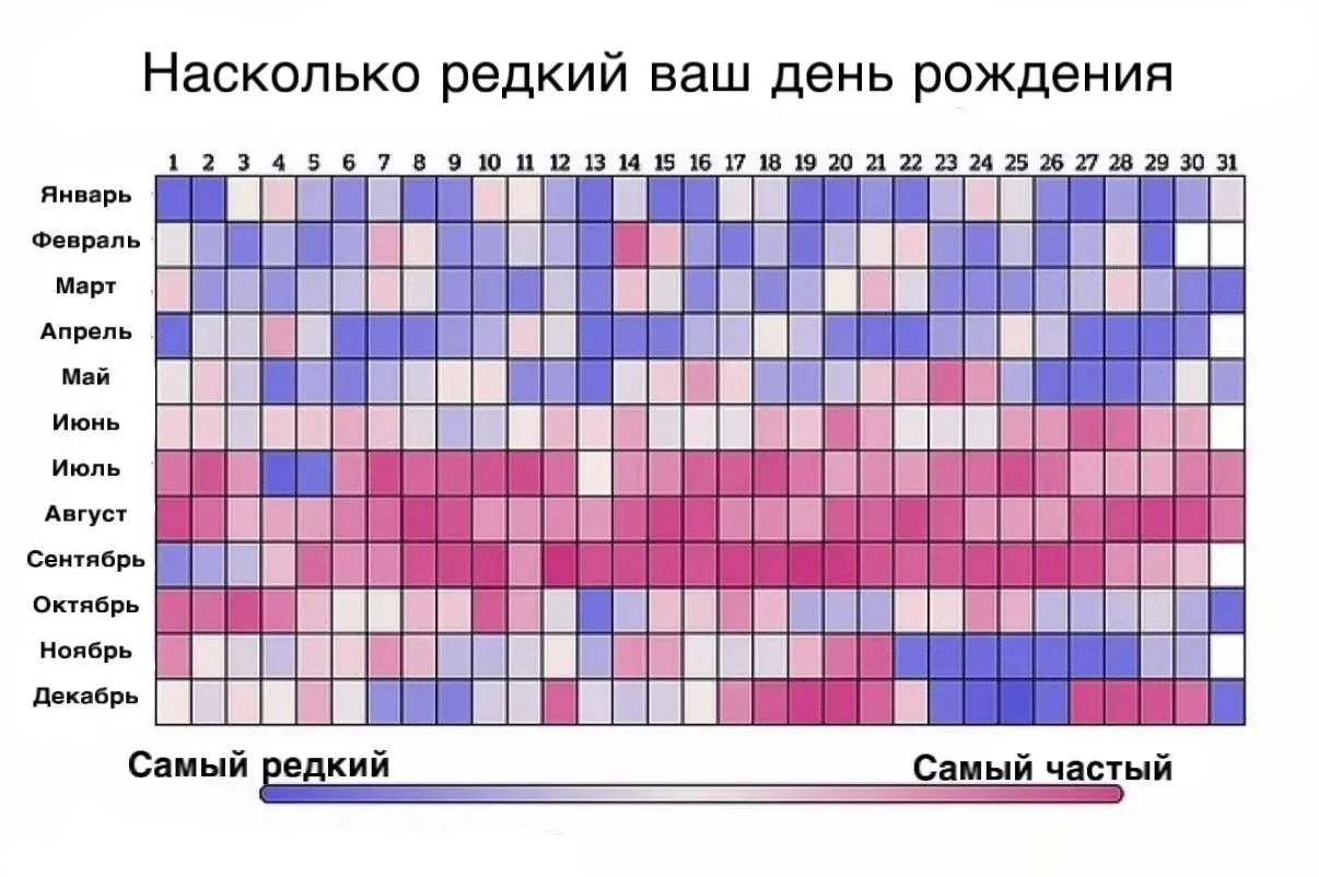 🎂 Тренд «Насколько редкий ваш день рождения» быстро вирусится в Сети