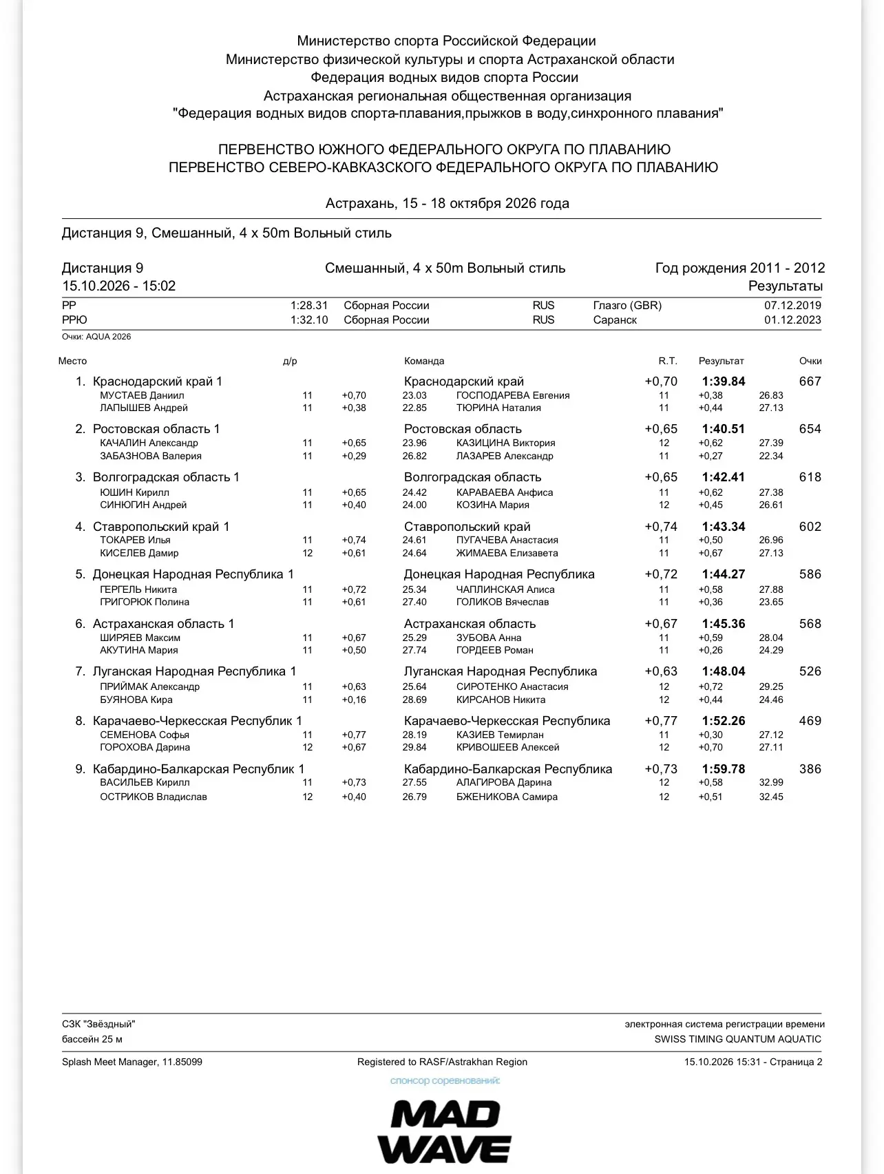 Лапышев Андрей 🥇