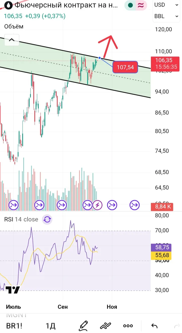 #br1 (нефть)