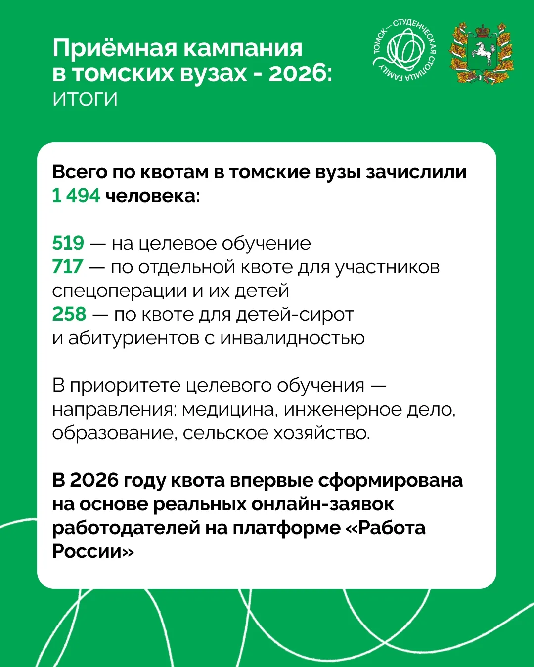 Итоги приёмной кампании в вузах Томской области 🎓
