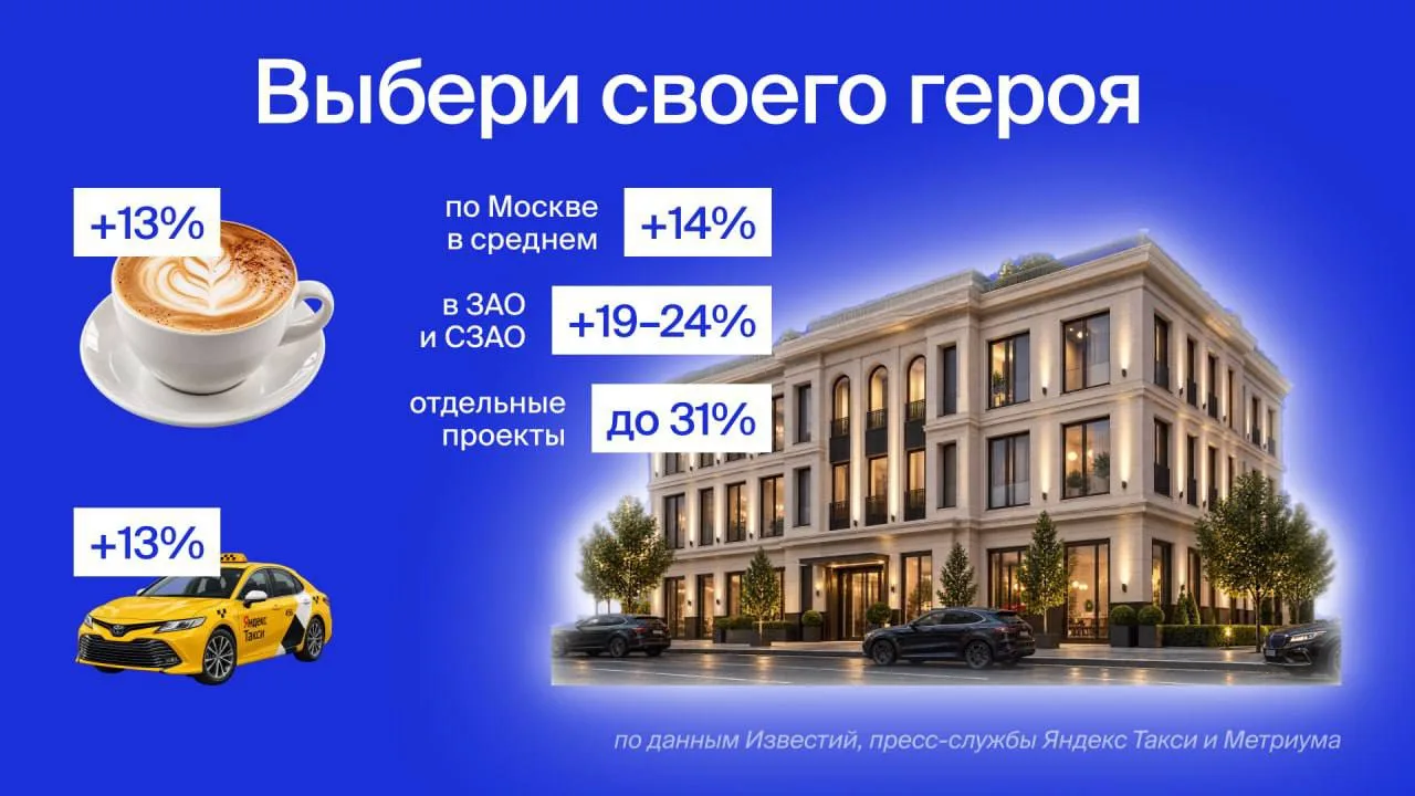 💙 Почему одни ЖК подорожали почти так же, как чашка кофе, а другие — в 2 раза больше?