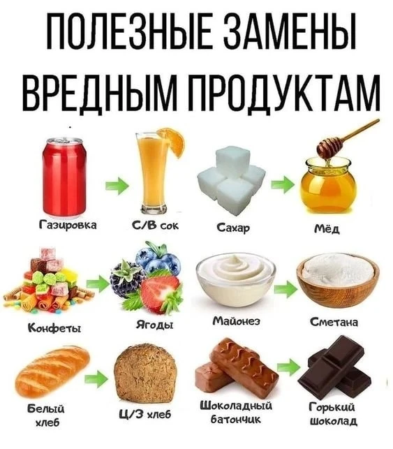 Учимся заменять вредные продукты на полезные👌