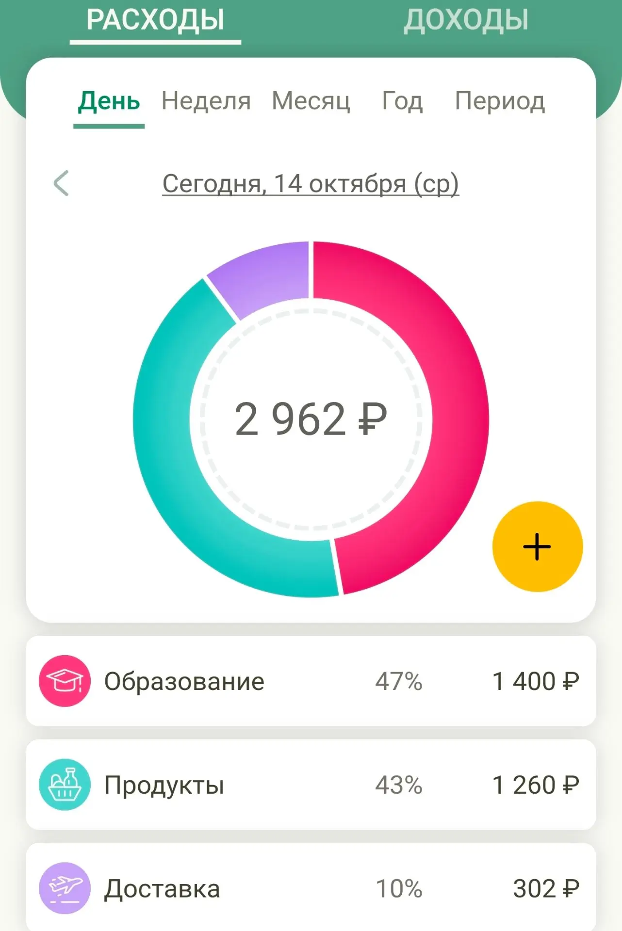 ИТОГИ ВЕЧЕРА: ЛИДА ДОРАБОТАЛА ДО 20:00! 😂