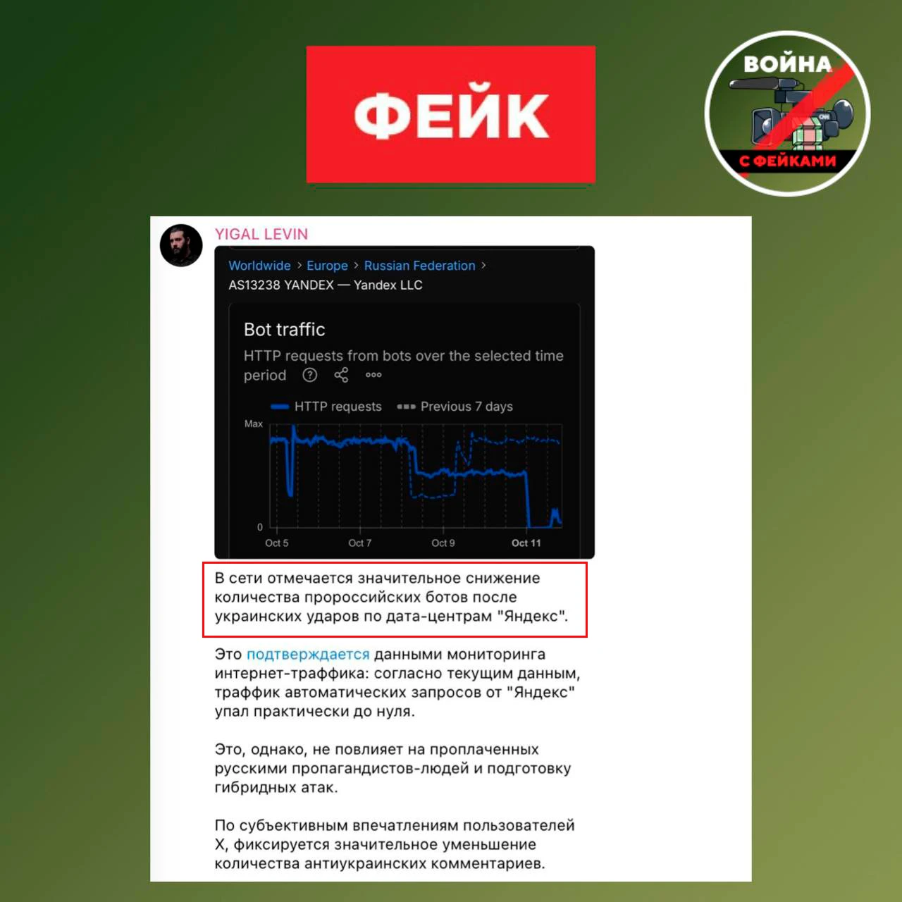 Фейк: После ударов ВСУ по дата-центрам Яндекса упала активность пророссийских ботов в с...