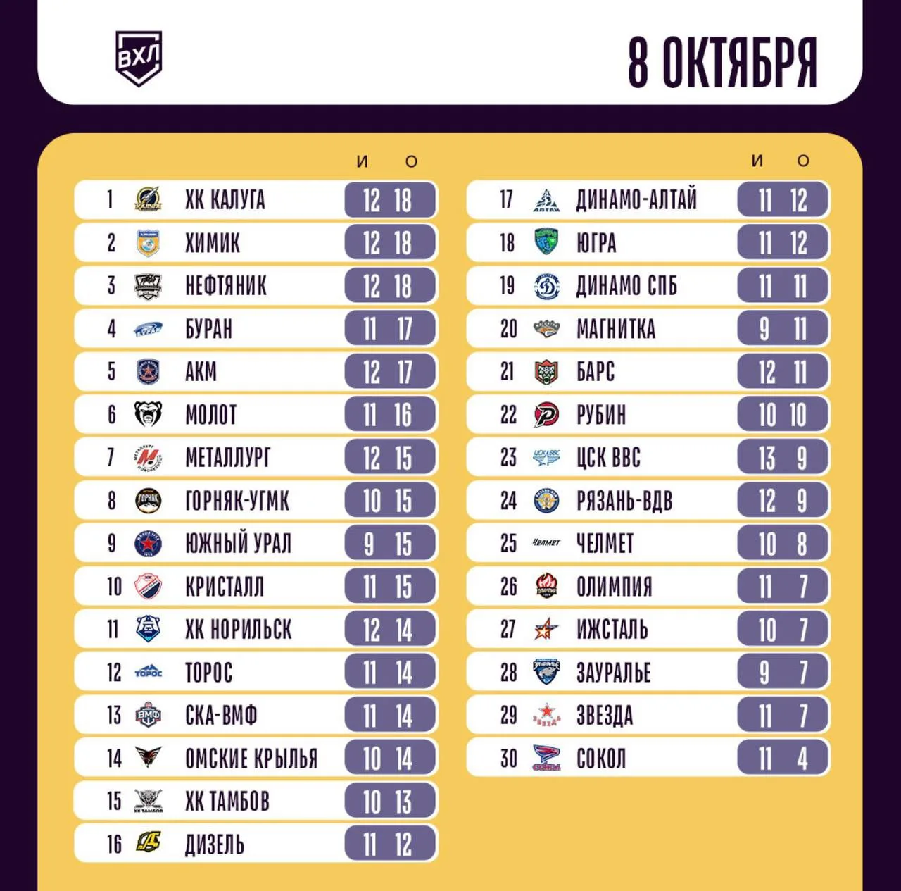 Турнирная таблица 👍