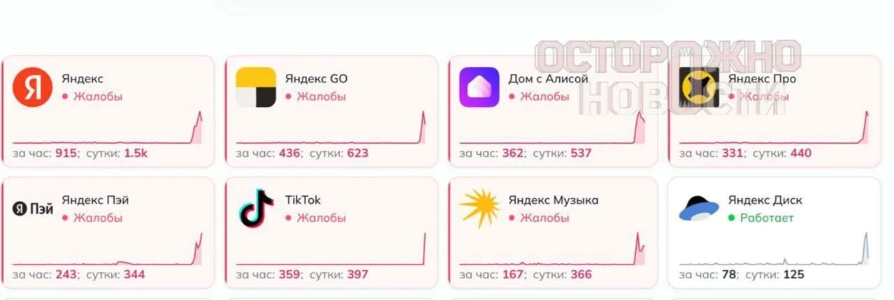 ❌Масштабный сбой произошёл в работе сервисов «Яндекса».