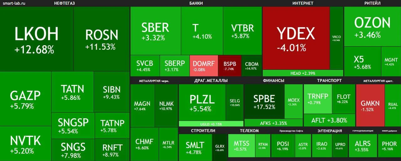 ✅Итоги недели на российском фондовом рынке