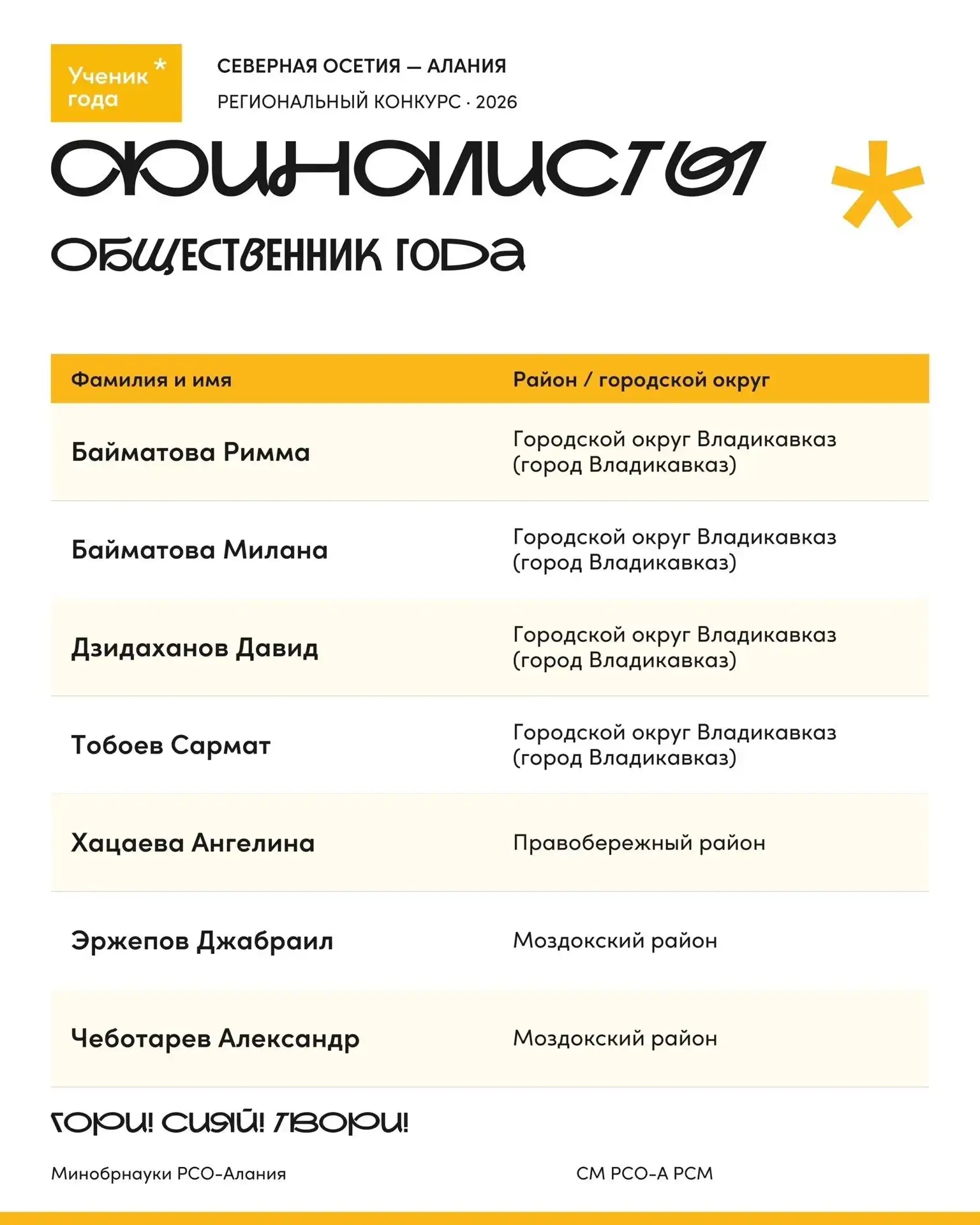 💫Конкурс "Ученик года" 💫