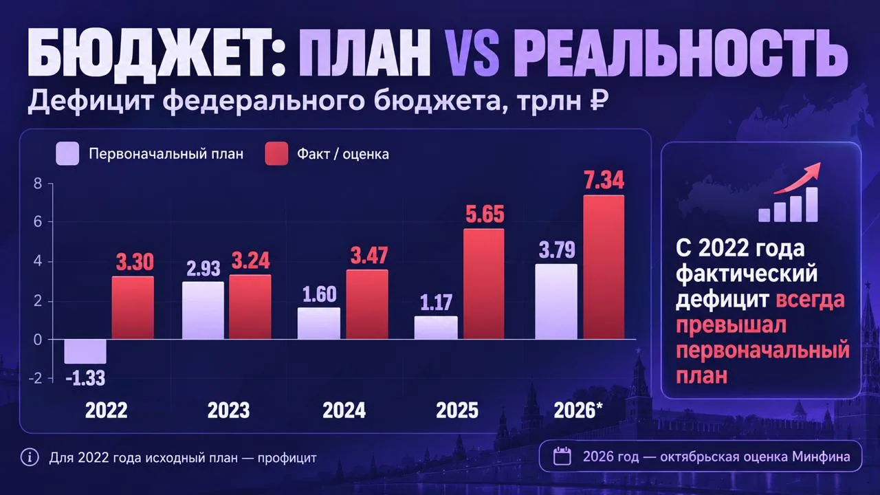 Почему снижение ключевой ставки может затянуться
