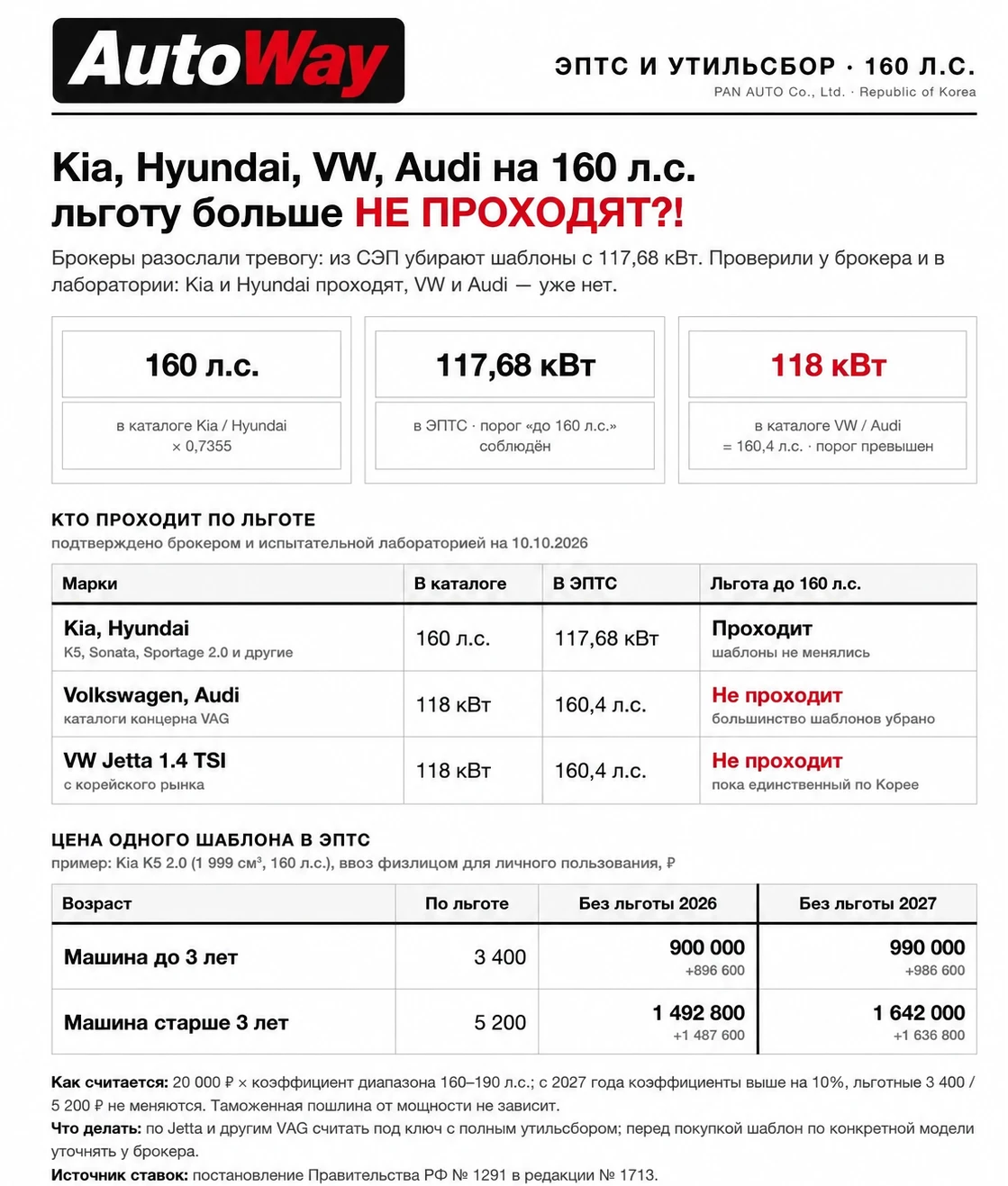 🚨Kia, Hyundai, VW, Audi на 160 л.с. льготу больше НЕ ПРОХОДЯТ?!