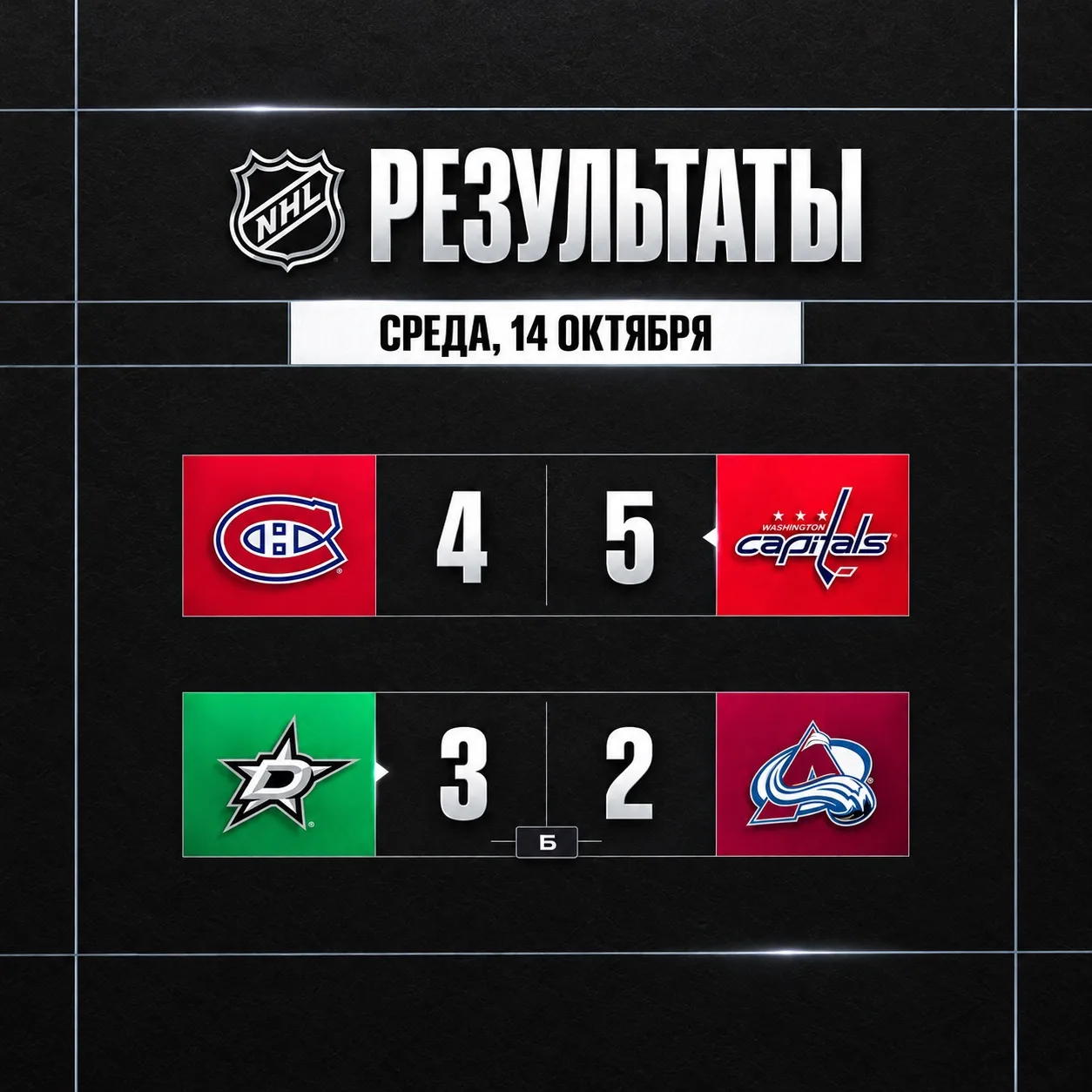 Результаты игрового дня.