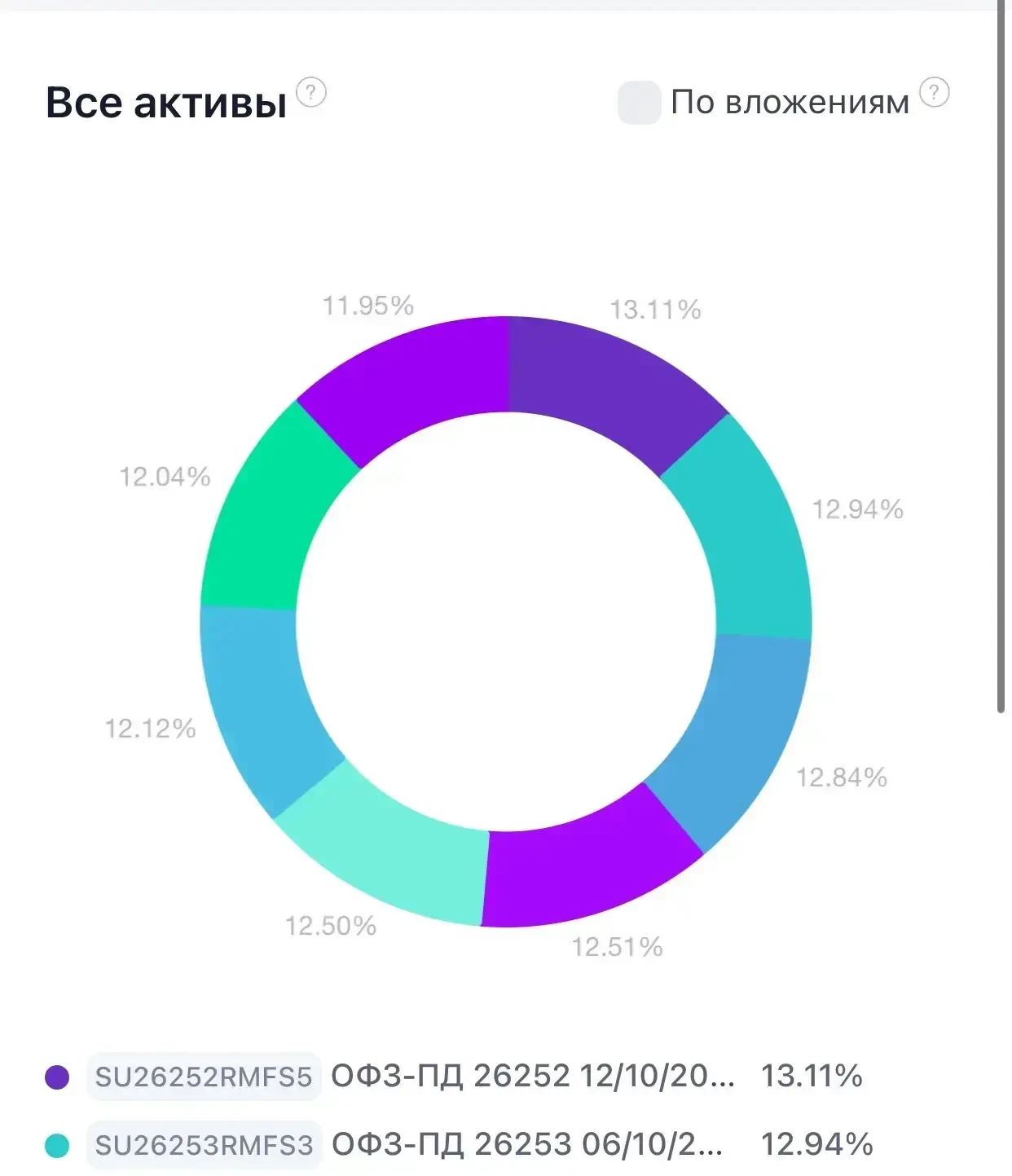 🏆 Те самые ОФЗ, за которыми все охотятся.