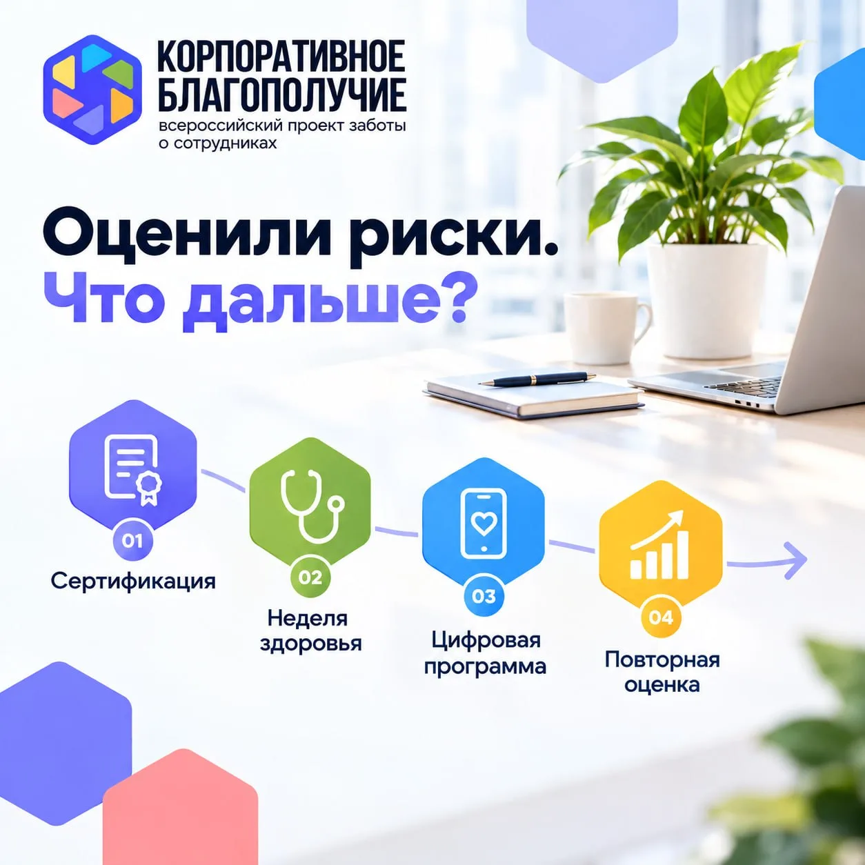❓Оценили риски. Что дальше?