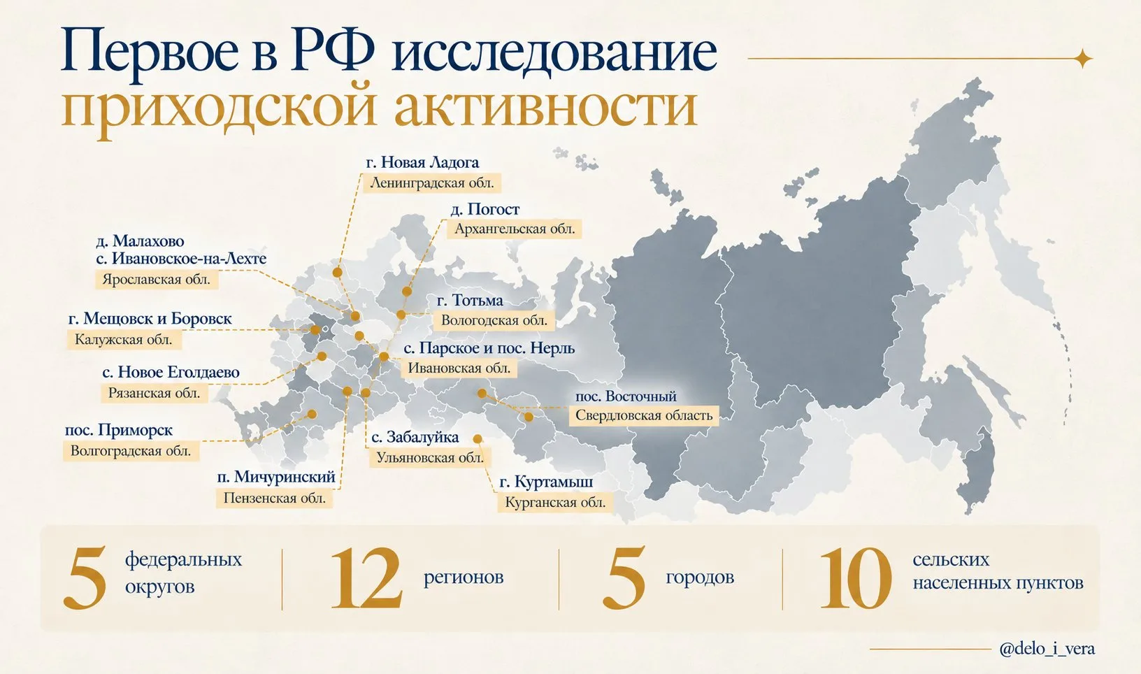 17 тысяч приходов = 17 тысяч возможностей сделать жизнь вокруг лучше