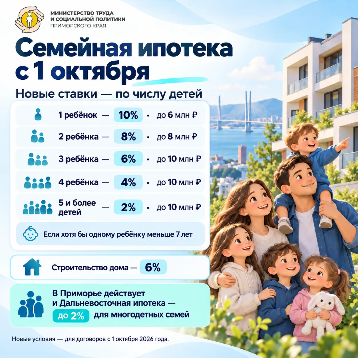 🏠 Семейная ипотека с 1 октября: ставка будет зависеть от количества детей