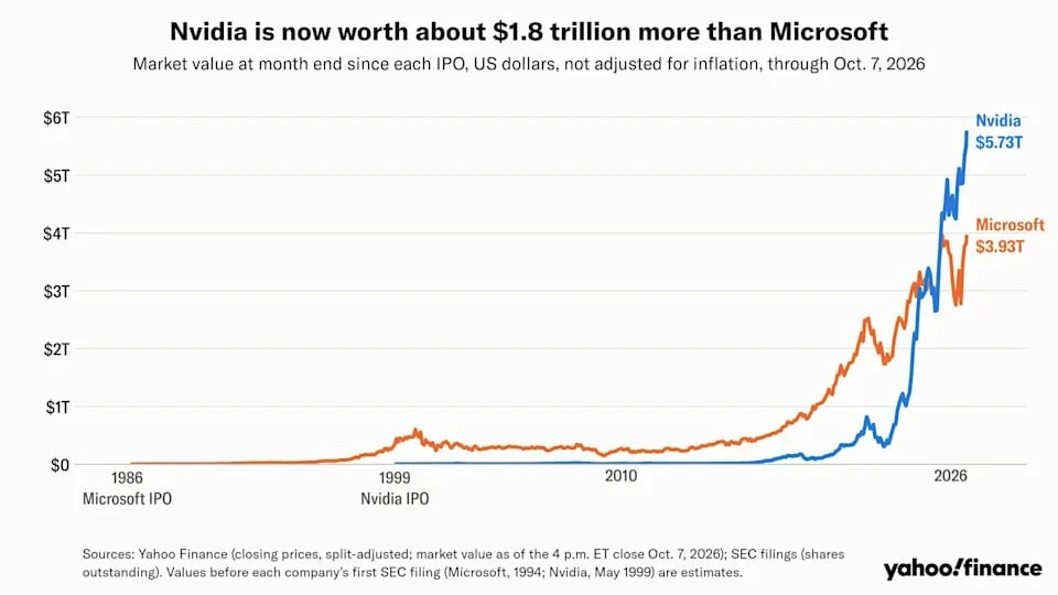 🤖🙇🏼Хуанг внезапно поблагодарил Microsoft: «Nvidia была основана благодаря Windows». ...