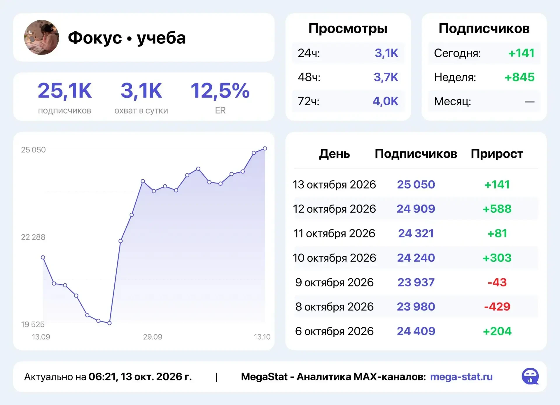 📣 Продаю