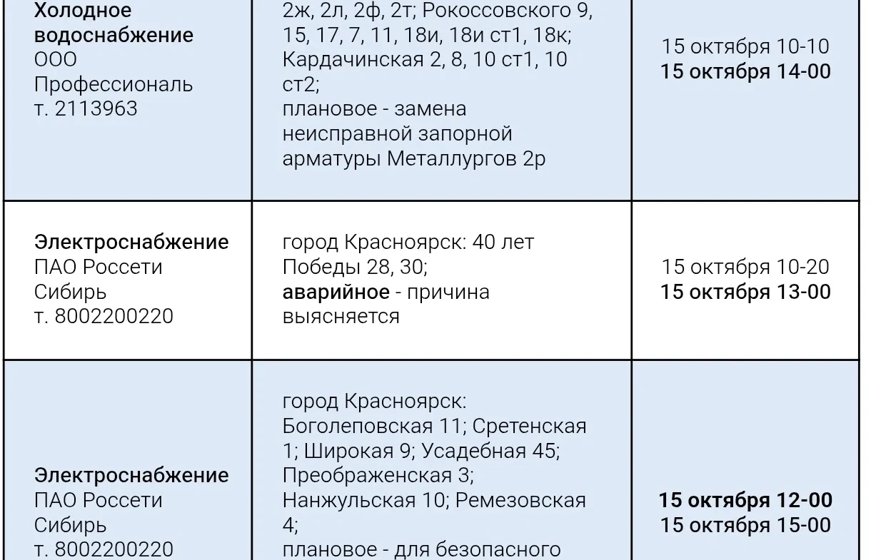 Аварийное отключение электроэнергии. Ориентировочно до 13:00.