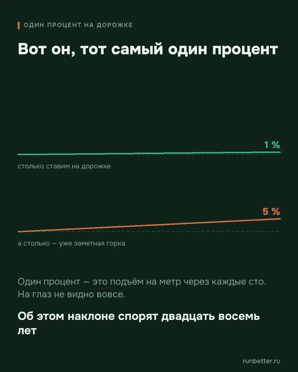 Один процент на беговой дорожке. Откуда взялось правило