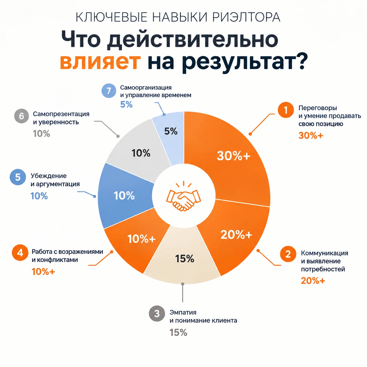 Коллеги, через несколько часов стартует интенсив по переговорам 🔥