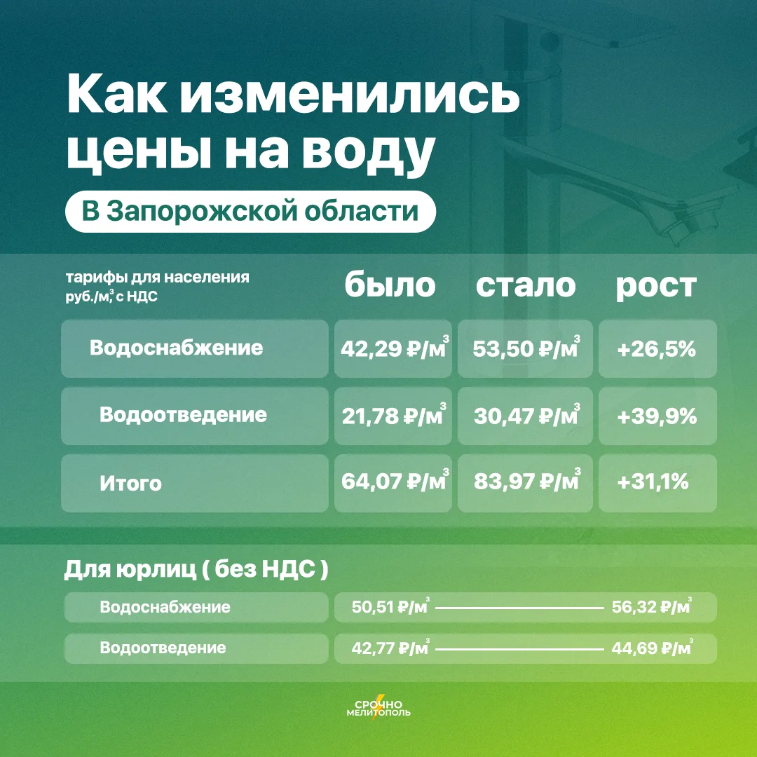 ⁉️ Как изменились цены на воду и газ в Запорожской области