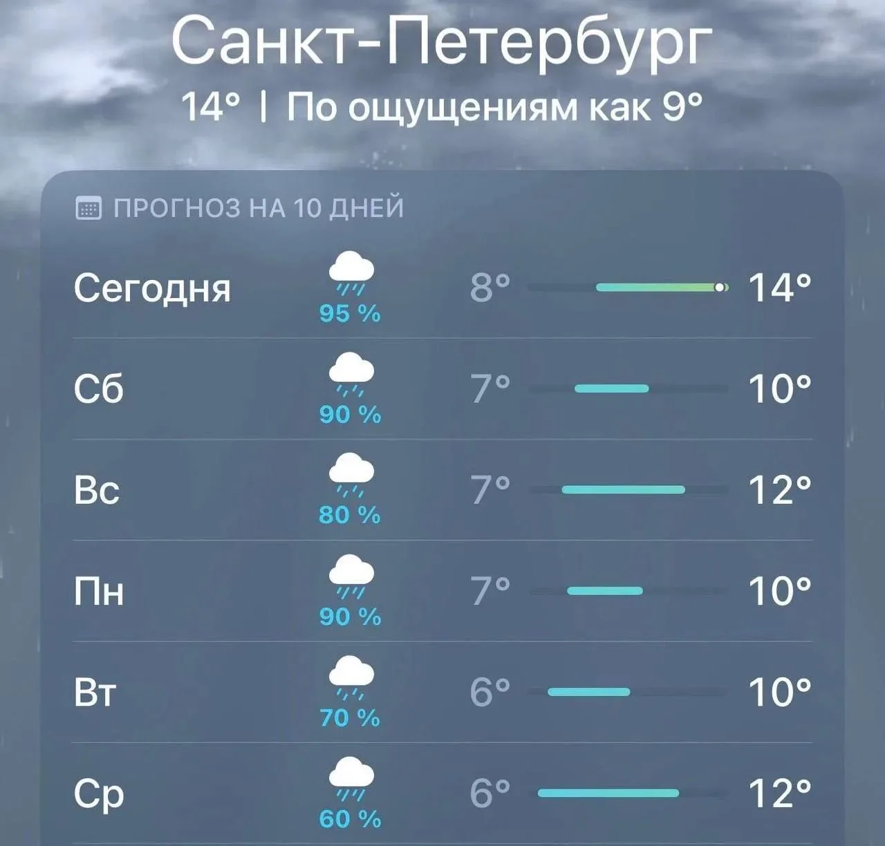 ⛈️ Циклон «Фелиция» принесёт в Петербург затяжные дожди — синоптики