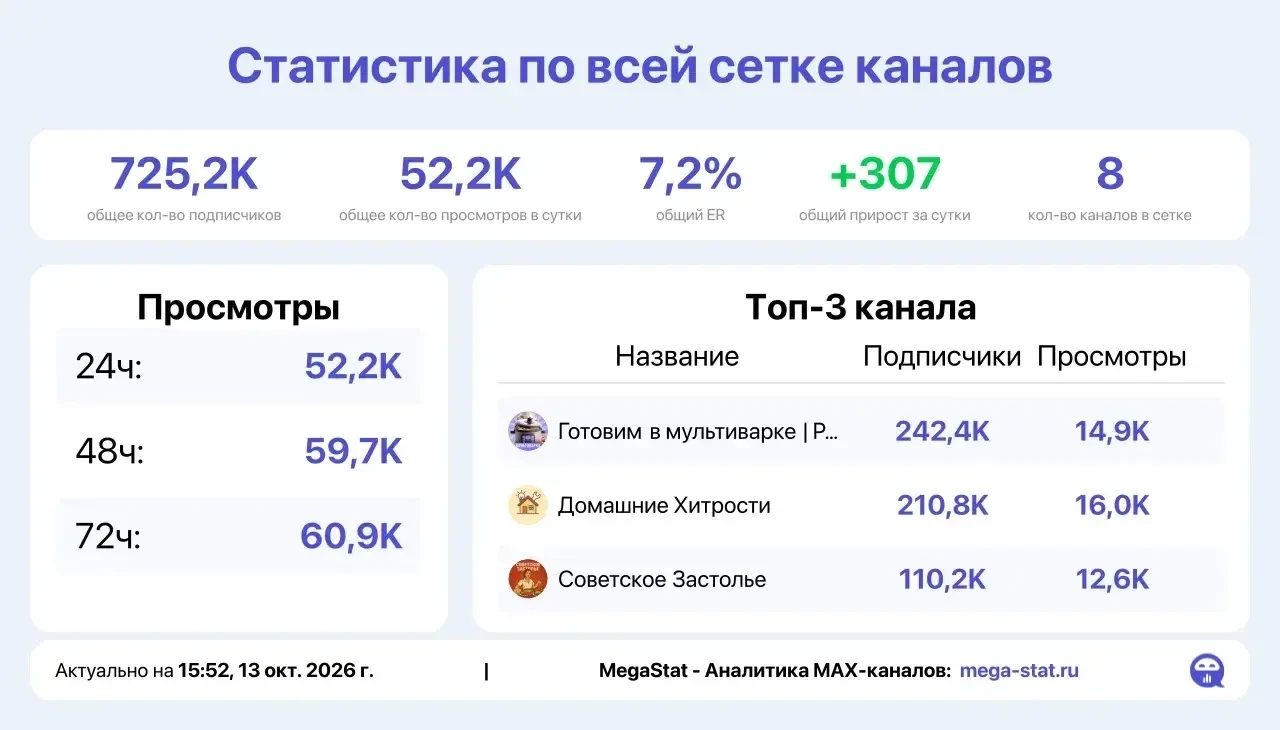 📣 Продаю