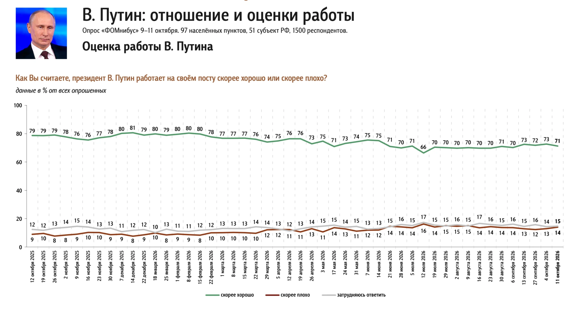 📊 Доминанты. Поле мнений. Выпуск 41