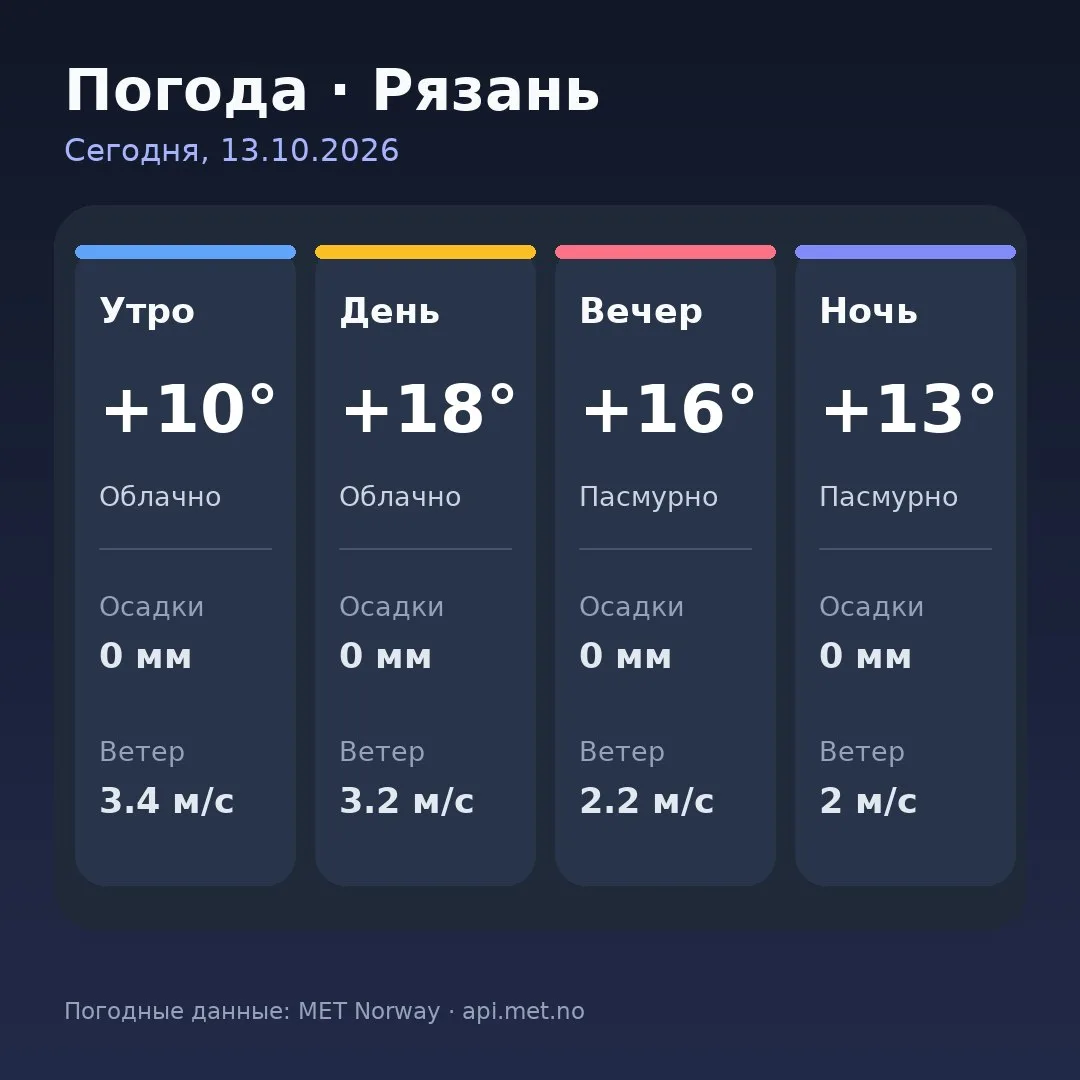 🥱 Доброе утро, Рязань!