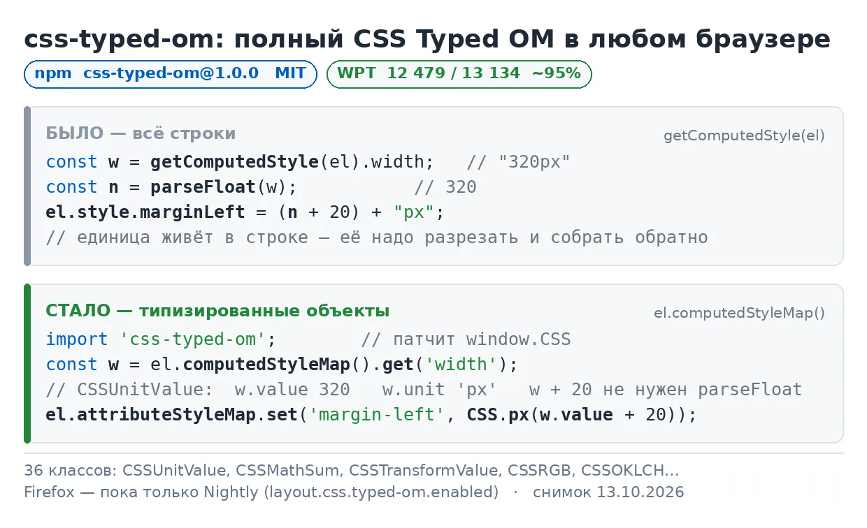В Firefox CSS Typed OM включён только в Nightly, а цветовых классов CSSRGB и CSSOKLCH н...
