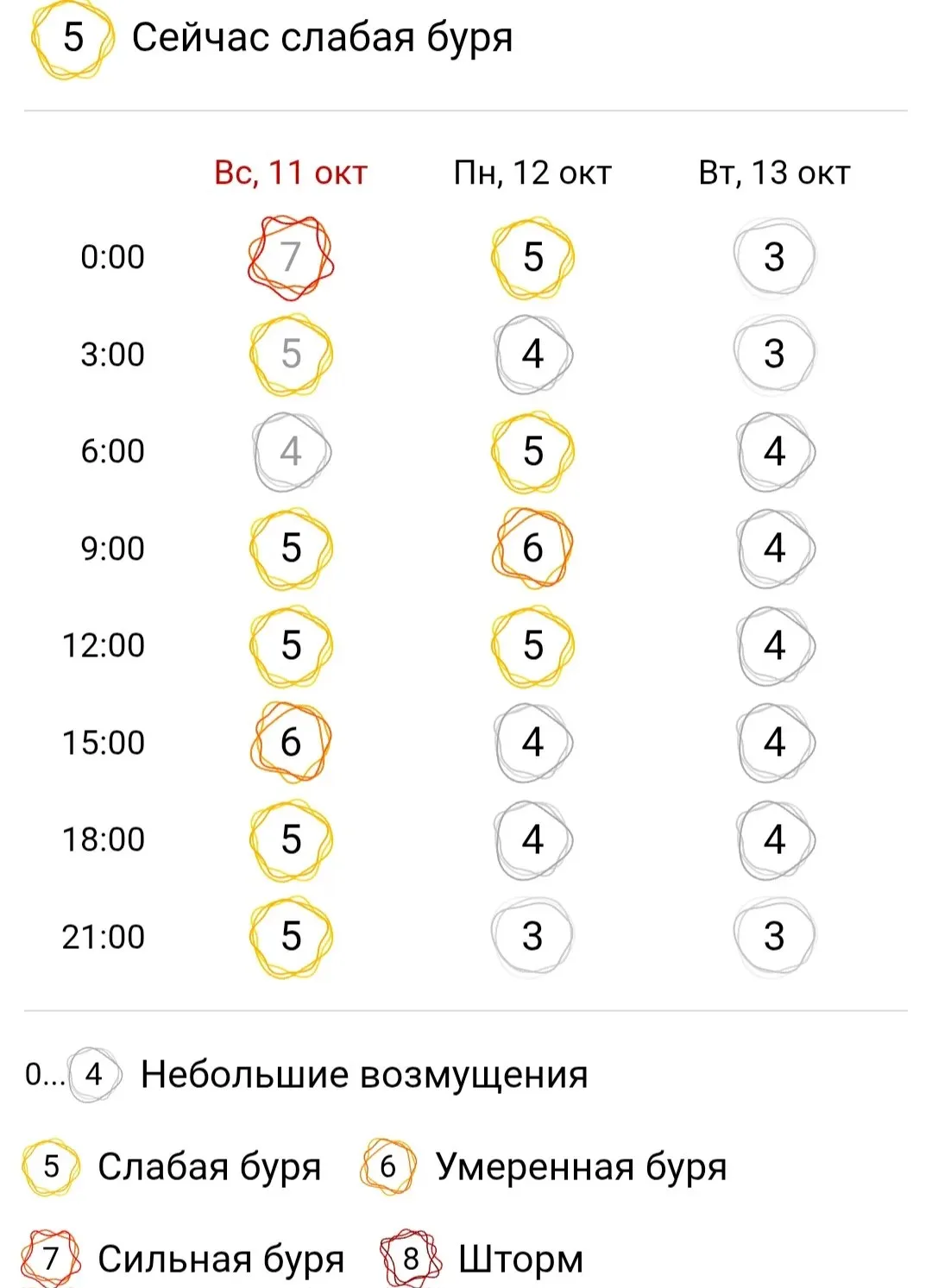💥Землю накрыла магнитная буря из трёх облаков плазмы