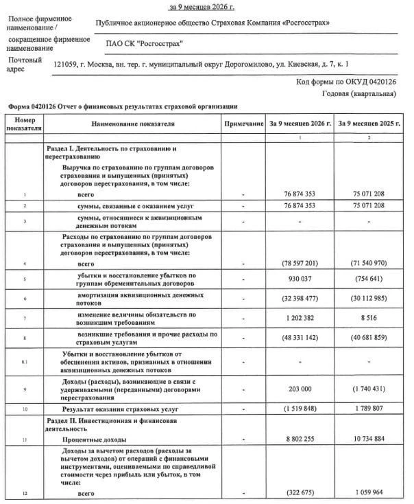 ⚡СК Росгосстрах РСБУ 9м2026: