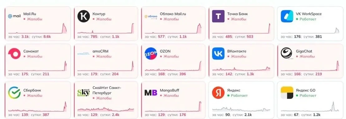 Сбой в Рунете: пользователи жалуются на проблемы с Mail.ru, «Самокатом», Ozon и Сбером