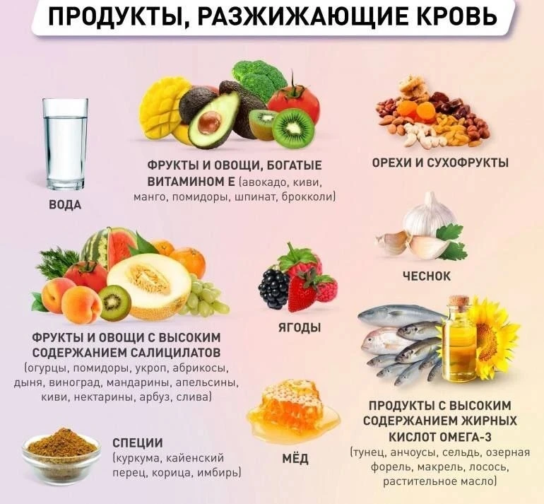 Эти продукты эффективнее всего разжижают кровь!