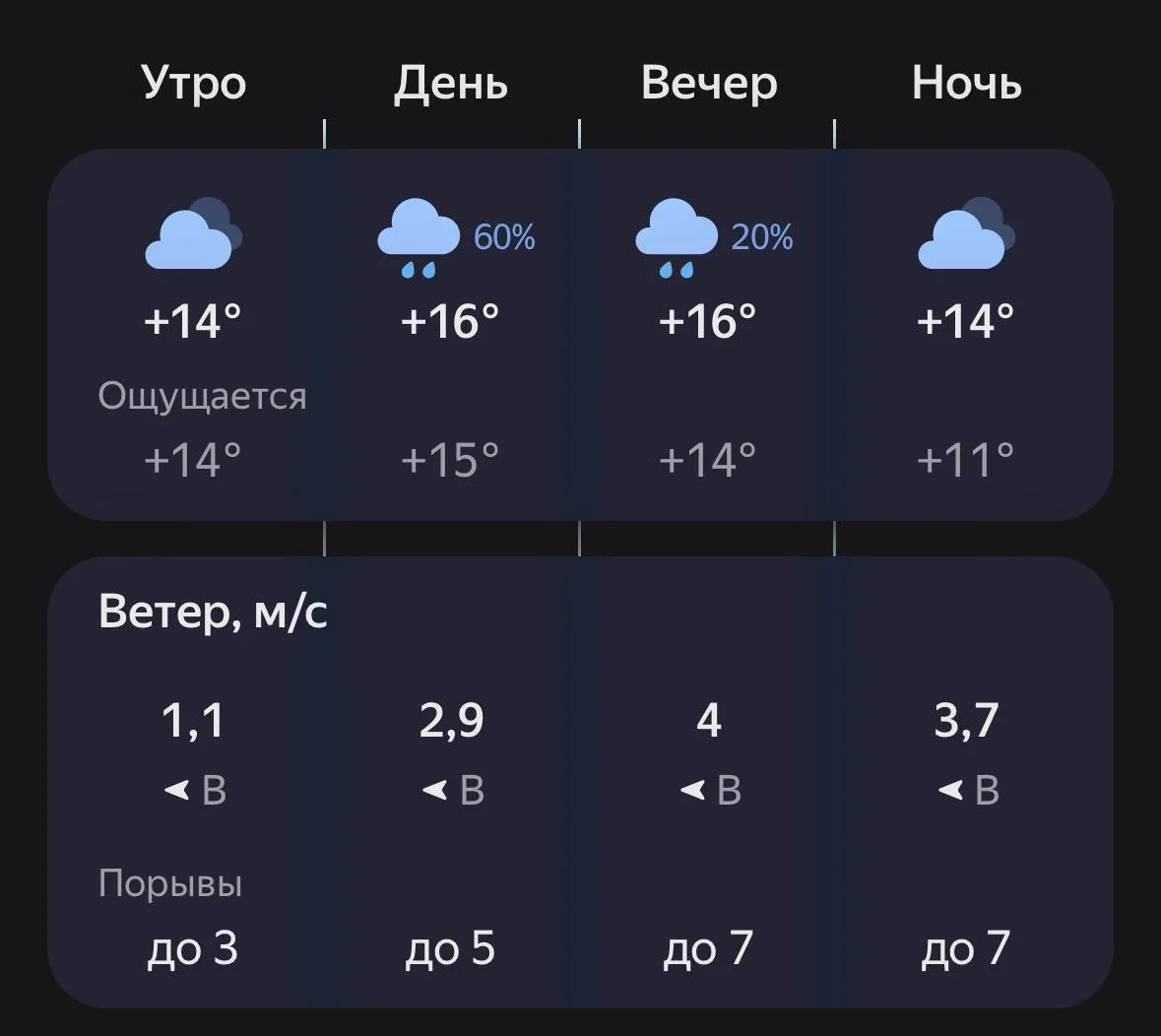 🌞 Доброе утро, Воронежцы!
