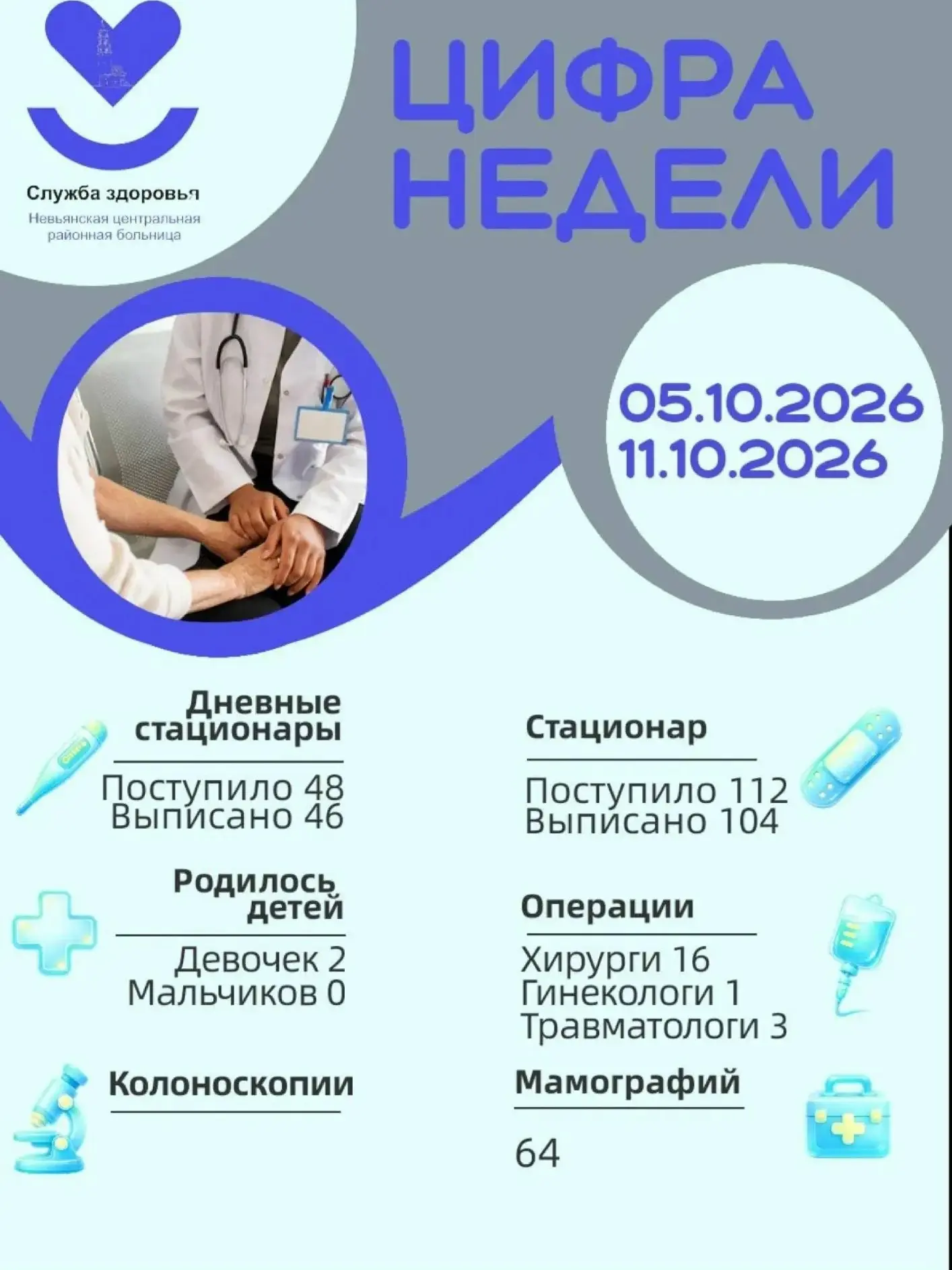 #ЦифраНедели от Невьянской центральной районной больницы