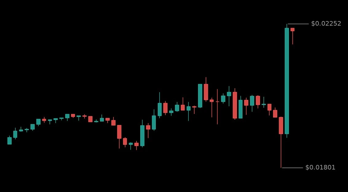 🟢 #SPORTFUNUSDT - 0.02239 (+16.49%)