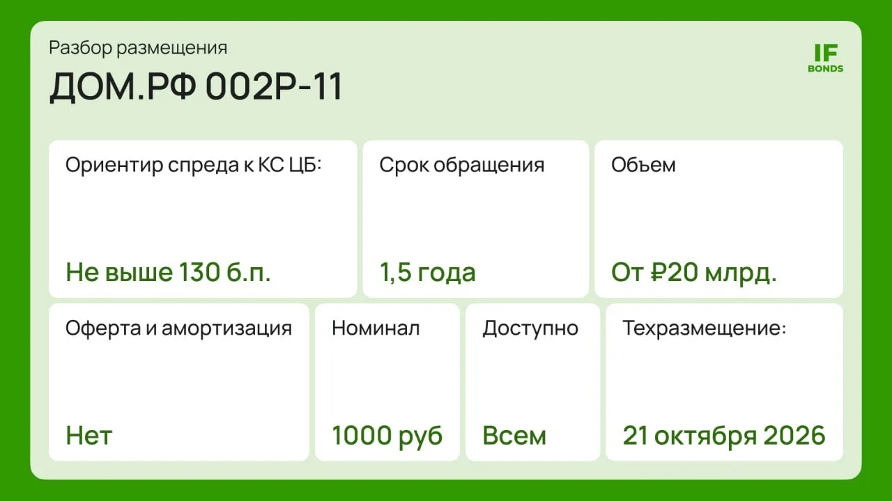 🏠 Почти ОФЗ, но с +1,3% к ключу. Разбираем ДОМ.РФ