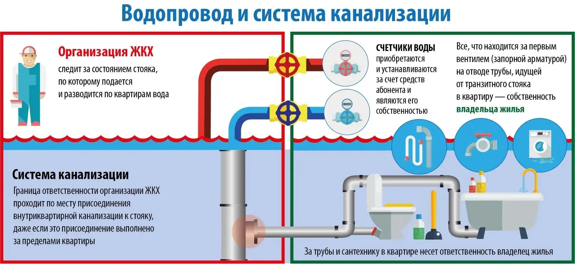 Уважаемые жильцы!