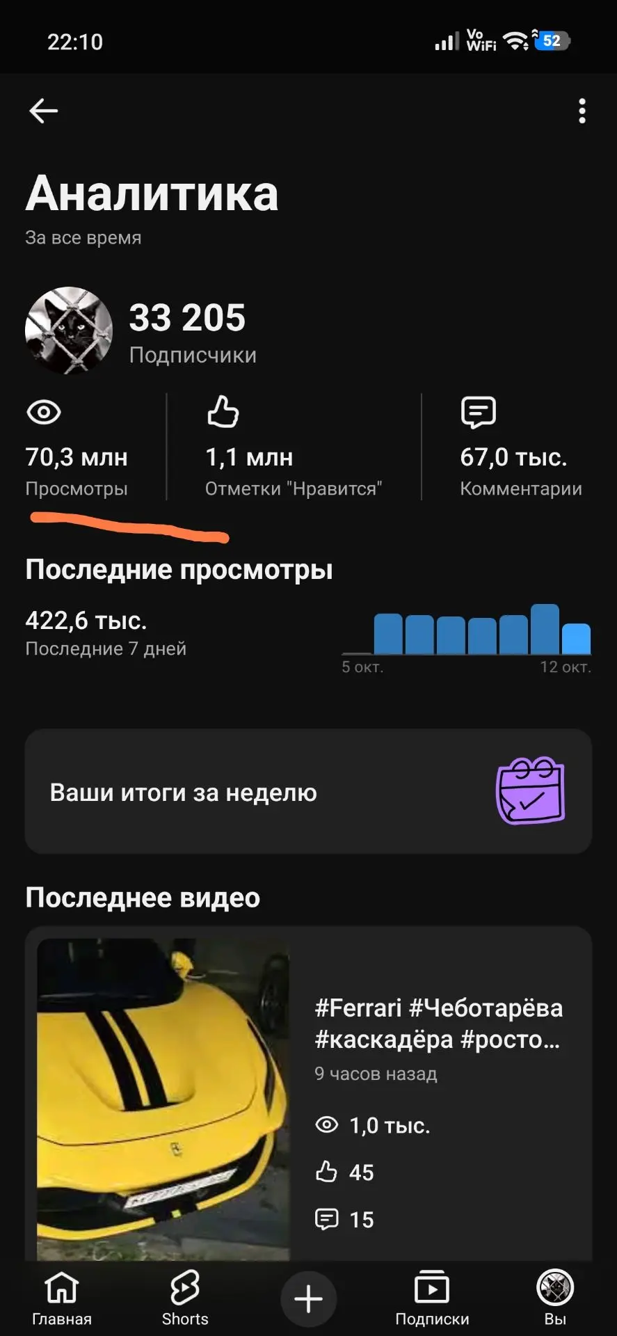 70 лямов просмотров на канале ёпта