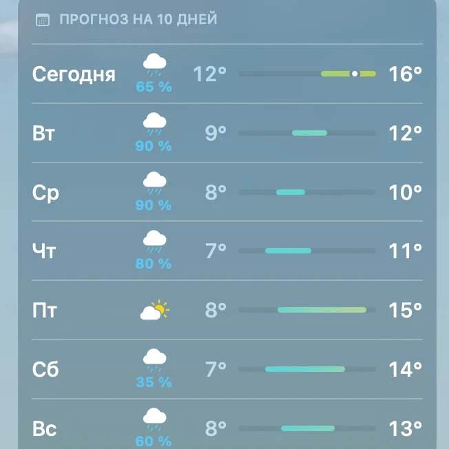 ☔️ Дожди будут идти в Москве всю рабочую неделю, — синоптики.
