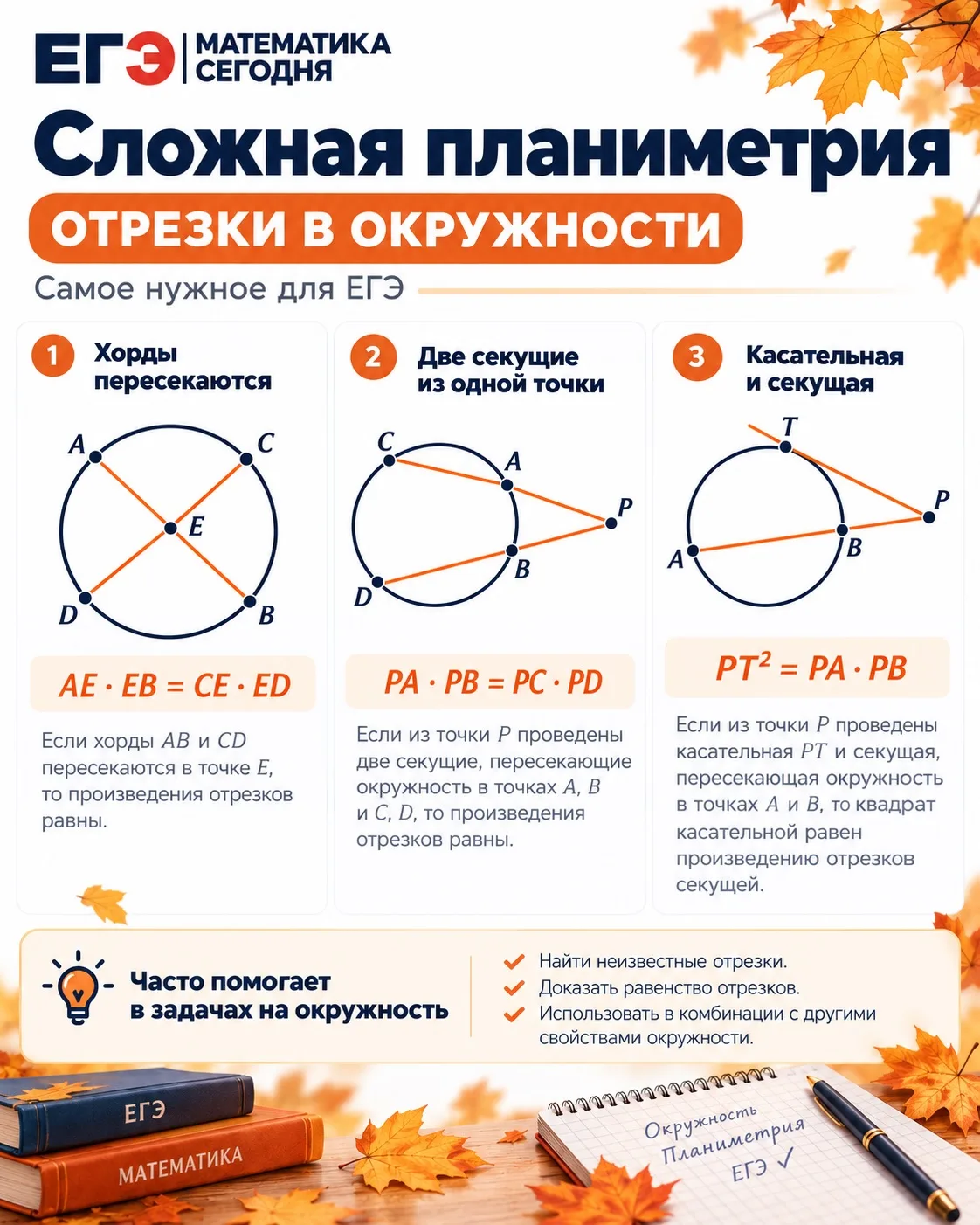 Сложная планиметрия на ЕГЭ 🍂