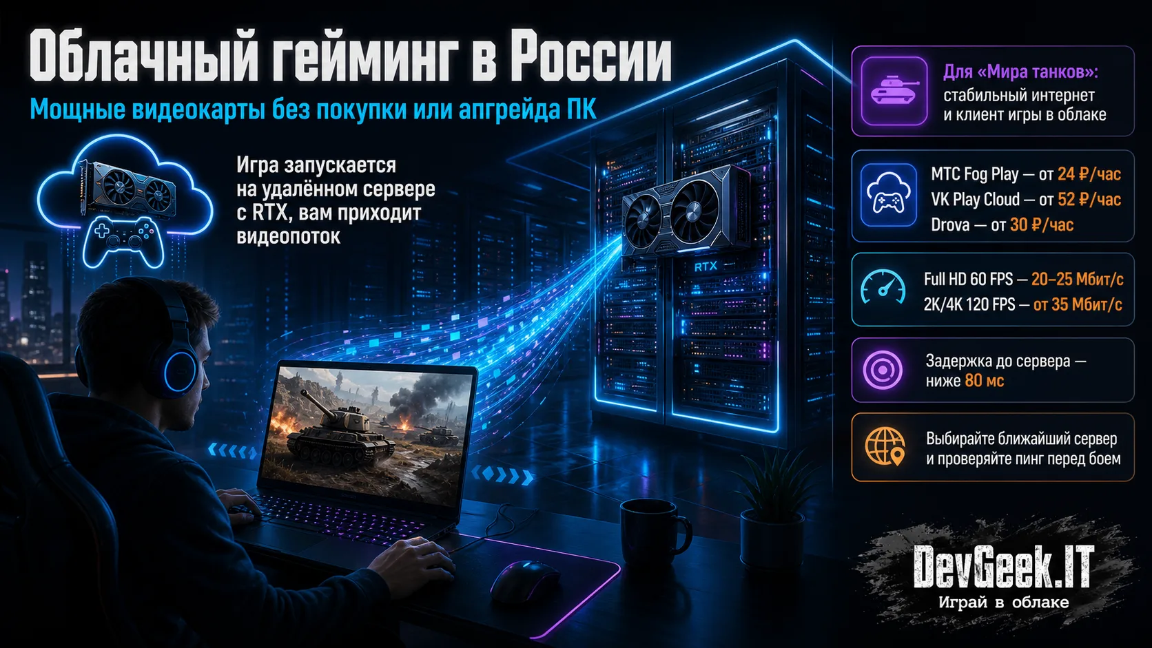 Облачный гейминг в России: RTX напрокат и «Мир танков» без апгрейда ПК